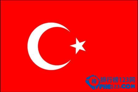 土耳其人口数量2015