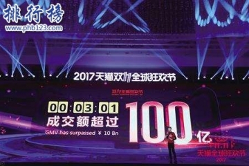 2017年11月11日综艺节目收视率排行榜:天猫双11狂欢夜收视第三