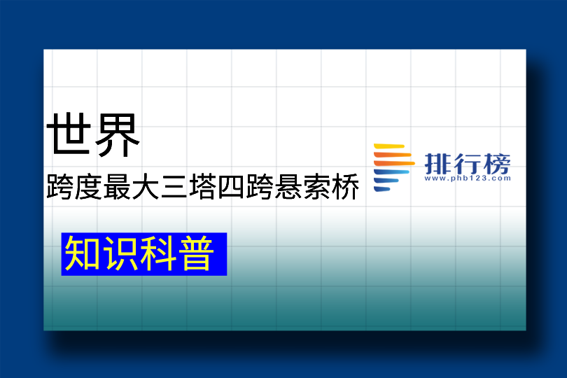 世界跨度最大三塔四跨懸索橋：鸚鵡洲長江大橋(主跨跨度850米)