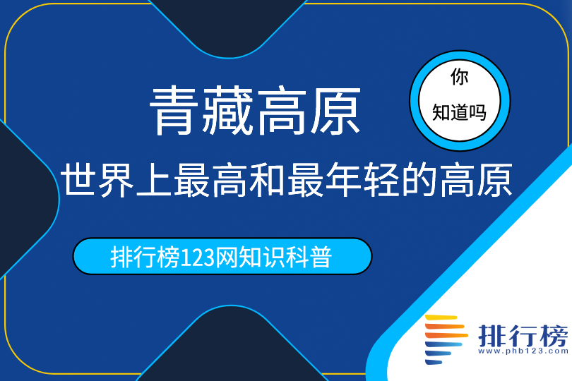 世界上最高和最年輕的高原：青藏高原(平均海拔4000米以上)