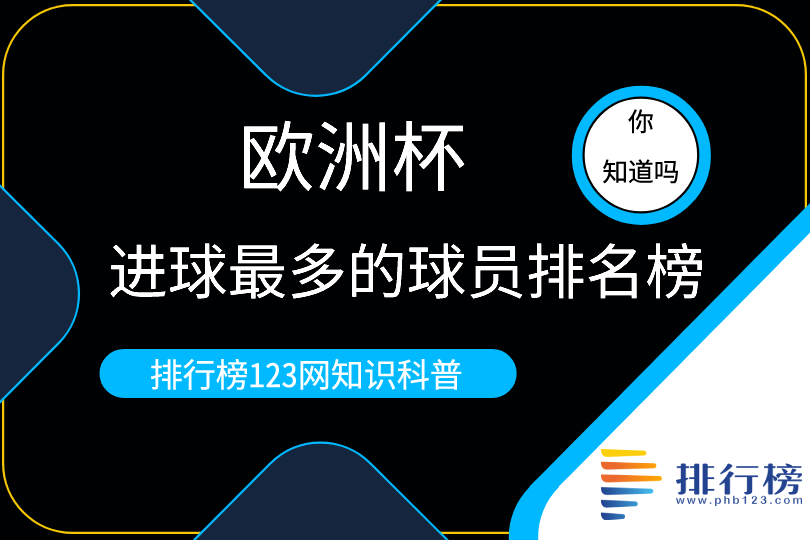 歐洲杯進(jìn)球最多的球員排名榜：C羅第一(總進(jìn)球數(shù)為14球)