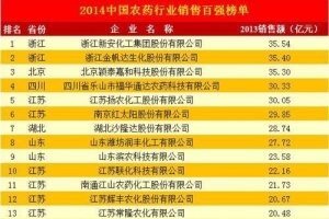 2014年中國農藥銷售排行榜