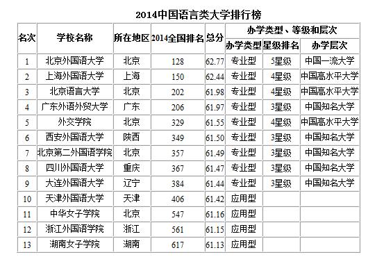 语言类学校排名_宁夏国际语言学校照片(2)