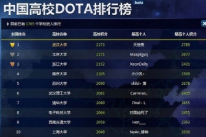 中国高校dota排行榜2014