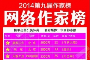 中国网络作家富豪榜2014排行榜