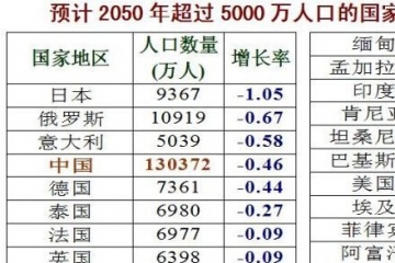 最新世界人口排行榜_世界人口排行榜(1)-世界人口排名2016 中国稳居第一