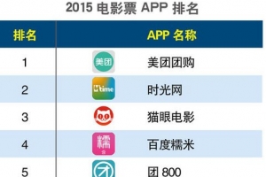 2015年电影订票app排名