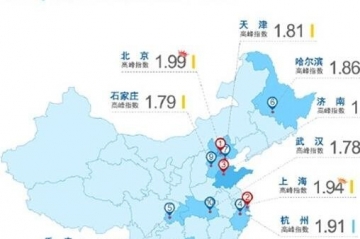 2015年中国最堵车的城市排名
