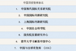 2015中国智库排行榜 中国智库数量位居世界第二
