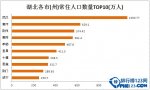 武汉人口2016总人数 武汉人口统计(净流入,密度,增长率)