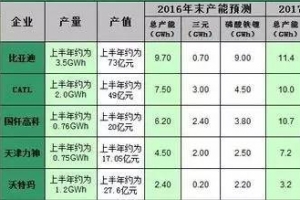 动力锂电池厂家排名 中国十大最佳动力锂电池企业