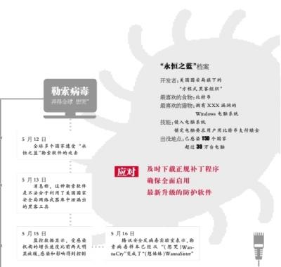 美国囤积网络武器 现今十大逆天武器排行榜