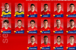 2018西班牙国家队身价排名，附阵容一览表