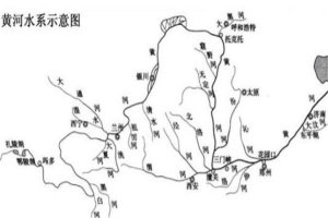 中国七大水系，长江/黄河水系无疑上榜，你都知道吗