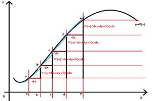 世界最美的十大数学公式 你能感受到勾股定理的美吗