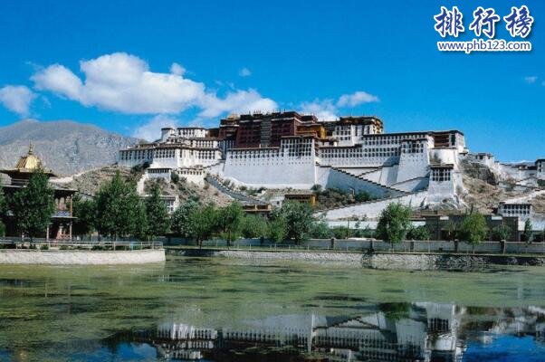 西藏城市GDP排行榜