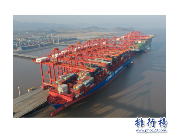 全球貨物吞吐量十大港口排行榜：其中上海港口、新加坡港口位居前列