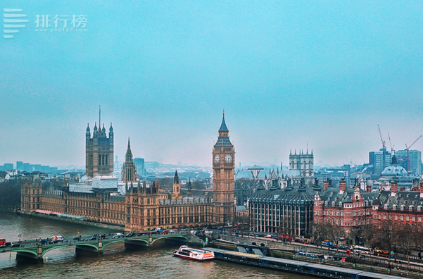 2024英国最佳留学城市排行榜：伦敦连续五年蝉联第一，第八年轻人最多
