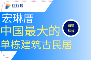 中國最大的單棟建筑古民居：宏琳厝(占地面積一萬七千多平方米)