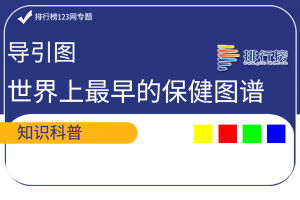 世界上最早的保健圖譜：導引圖(為西漢早期作品)